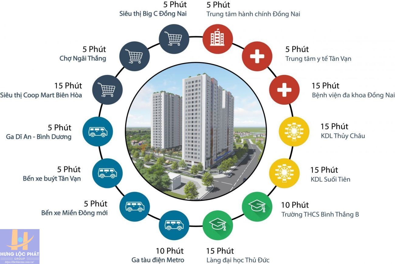 Fresia Riverside, Liên Kết Vùng Hoàn Hảo